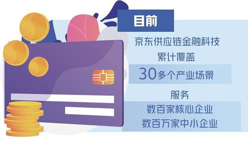 創(chuàng)新供應鏈金融科技服務與信息技術咨詢的雙輪驅(qū)動