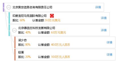 北京昊世信息咨詢(xún)有限責(zé)任公司 信息技術(shù)咨詢(xún)服務(wù)的創(chuàng)新引領(lǐng)者