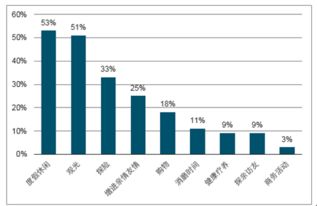 2018-2024年中國休閑游市場深度調(diào)查與未來前景預(yù)測報告