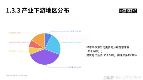 中國虛擬制作行業(yè)市場調(diào)研成果報告